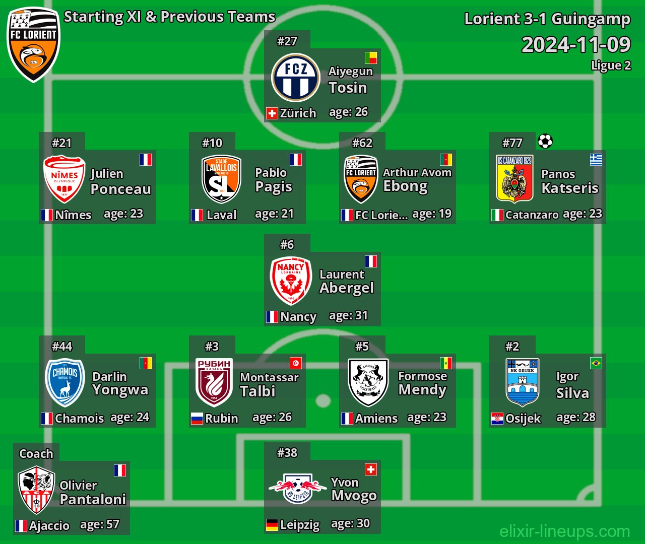 Lorient Starting XI & Previous Teams 2024-11-09