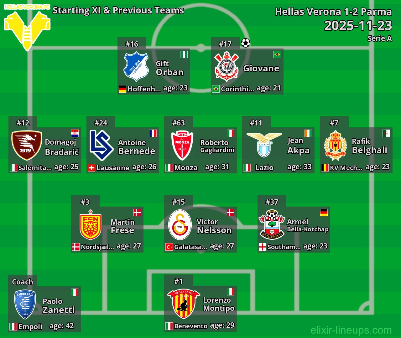 Hellas Verona Starting XI & Previous Teams 2025-11-23