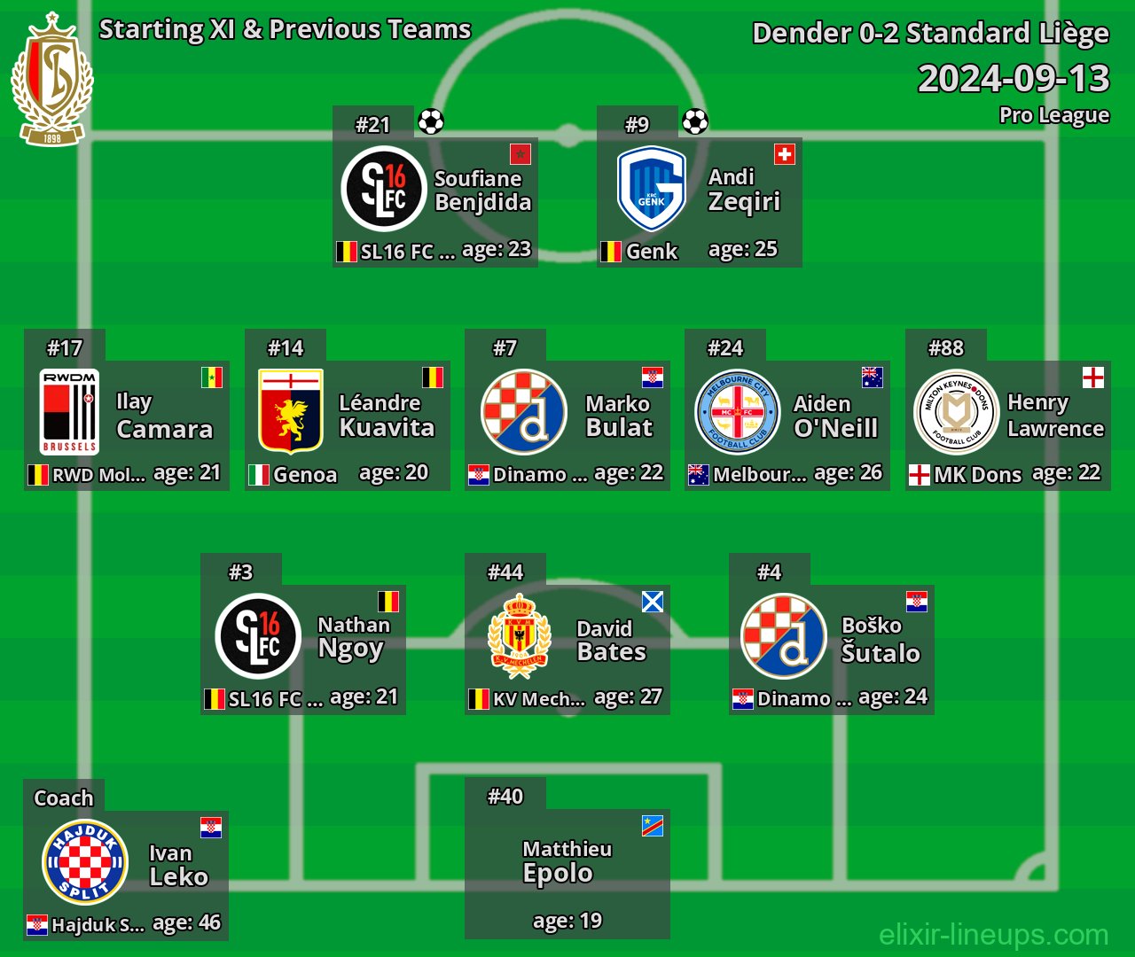 Standard Liège Starting XI & Previous Teams 2024-09-13