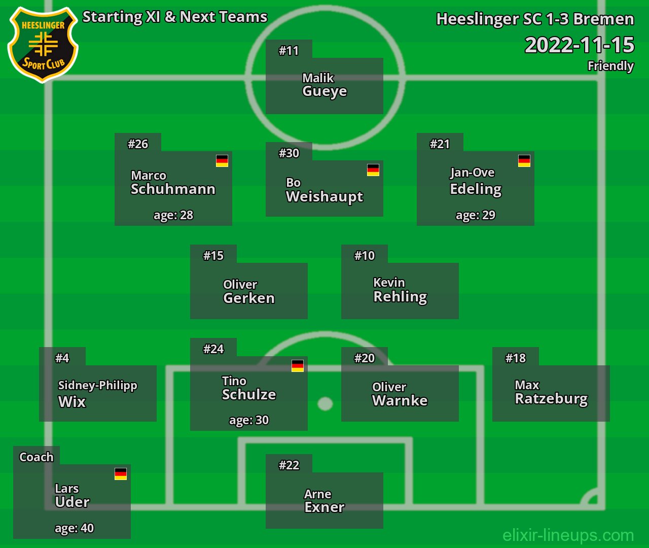 Heeslinger SC Starting XI & Next Teams 2022-11-15