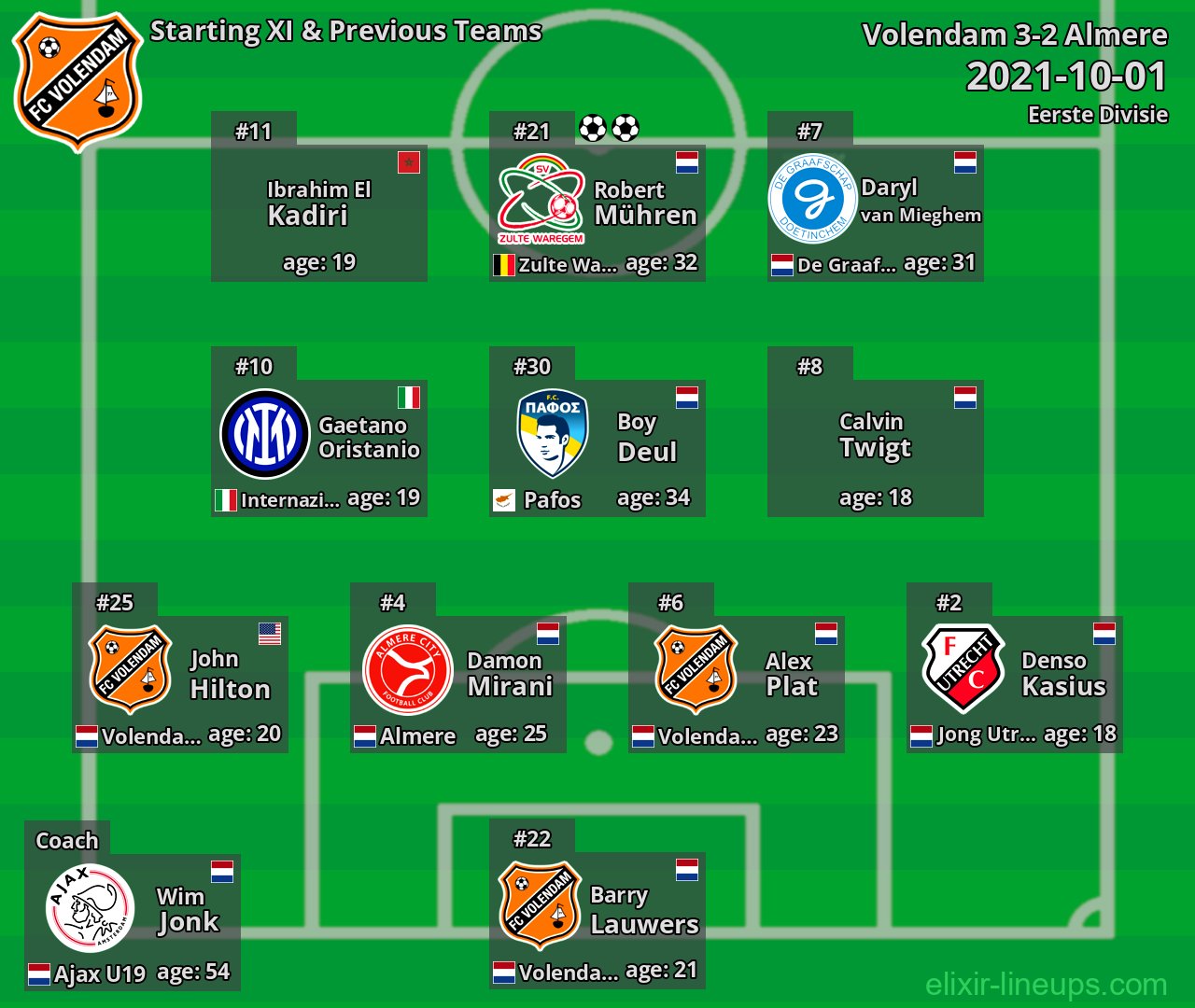 Volendam Starting XI & Previous Teams 2021-10-01