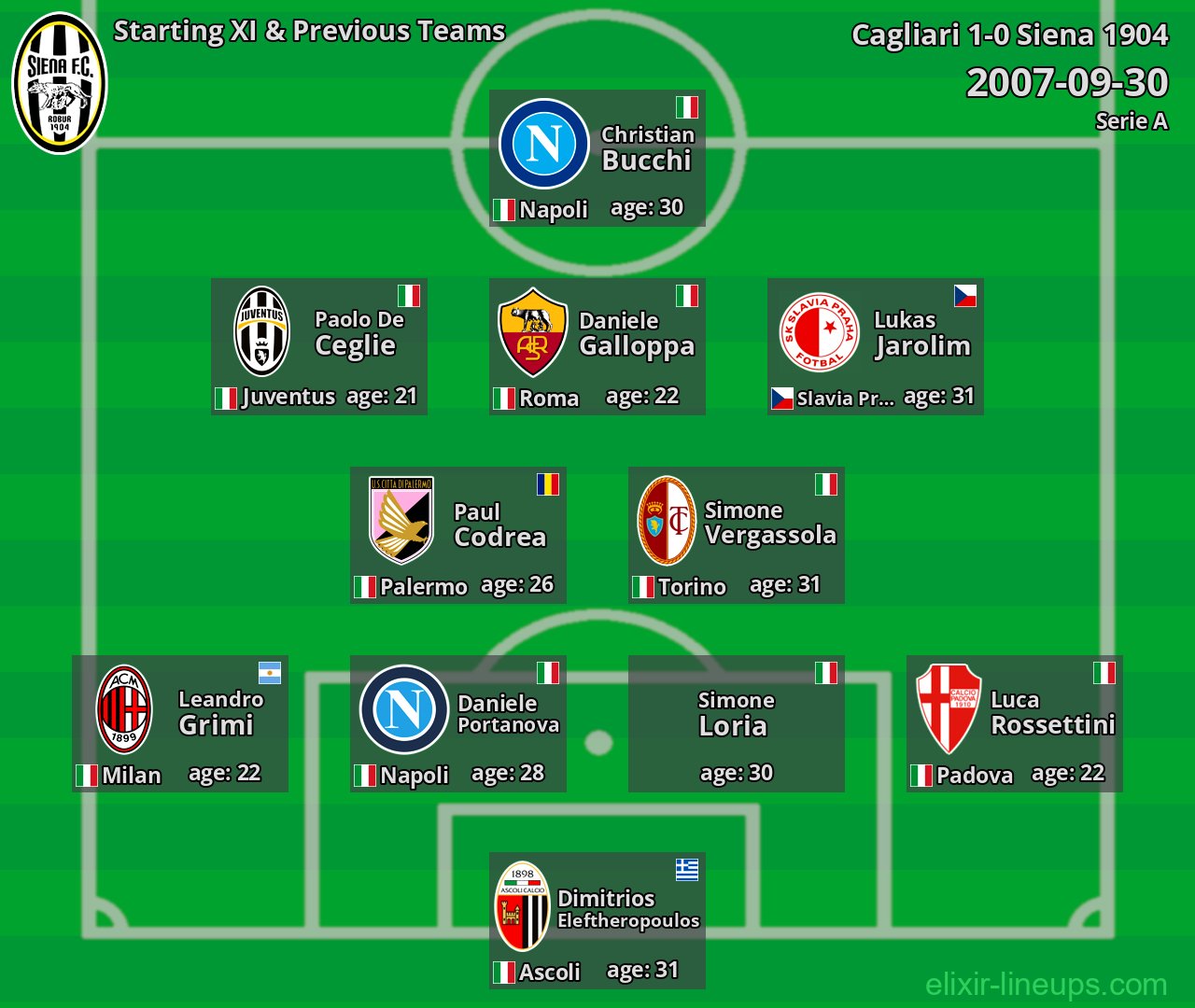Siena 1904 Starting XI & Previous Teams 2007-09-30