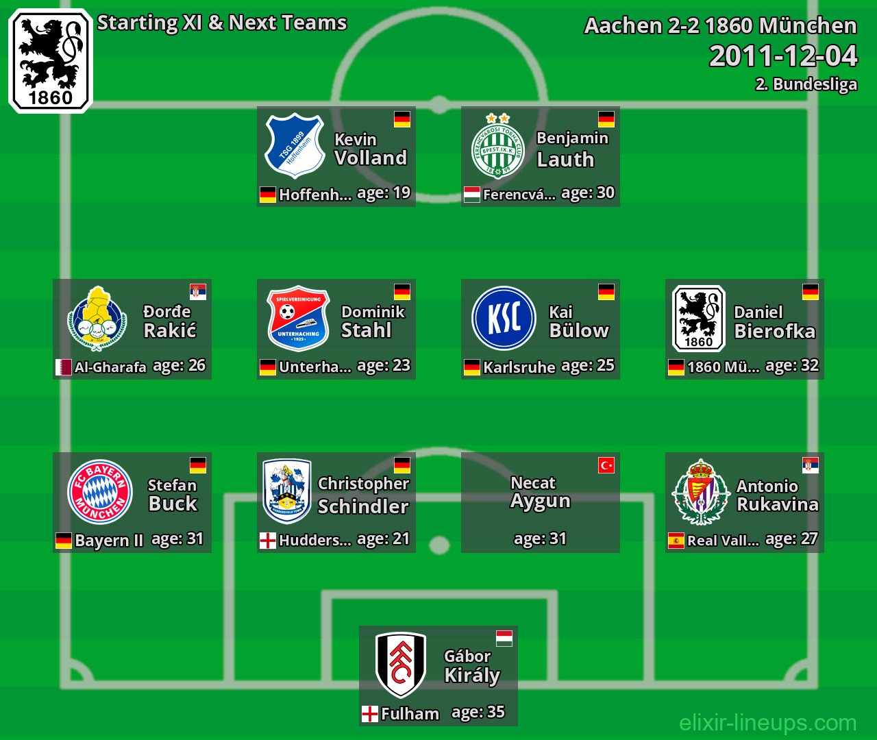 1860 München Starting XI & Next Teams 2011-12-04