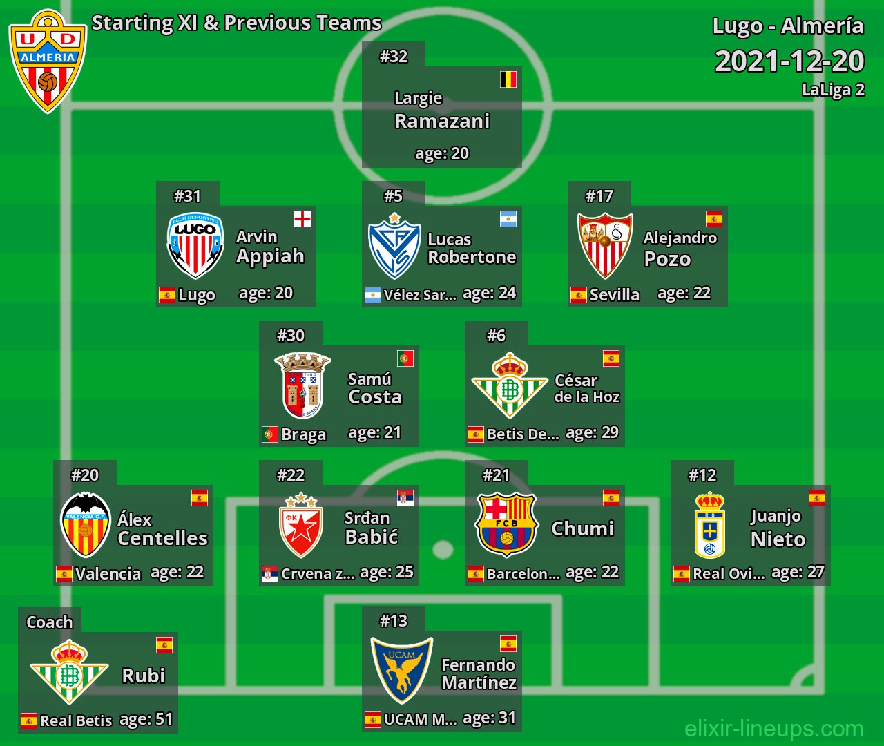 Almería Starting XI & Previous Teams 2021-12-20
