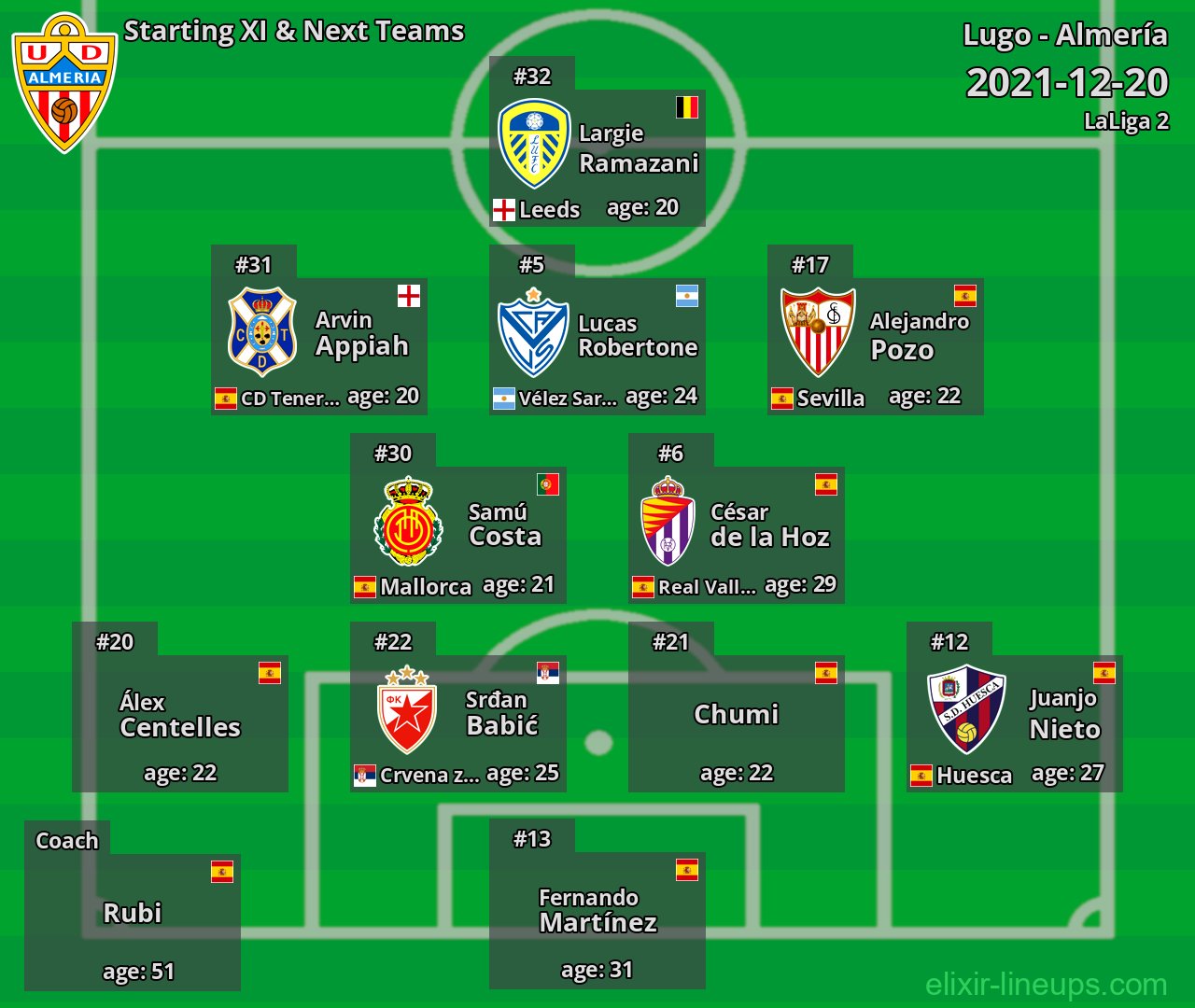 Almería Starting XI & Next Teams 2021-12-20
