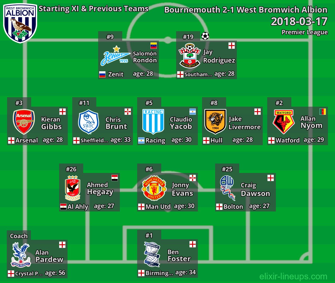 West Bromwich Albion Starting XI & Previous Teams 2018-03-17
