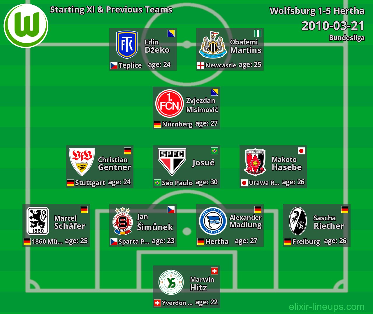 Wolfsburg Starting XI & Previous Teams 2010-03-21