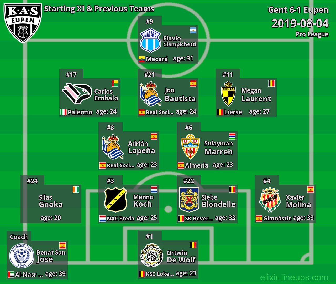 Eupen Starting XI & Previous Teams 2019-08-04