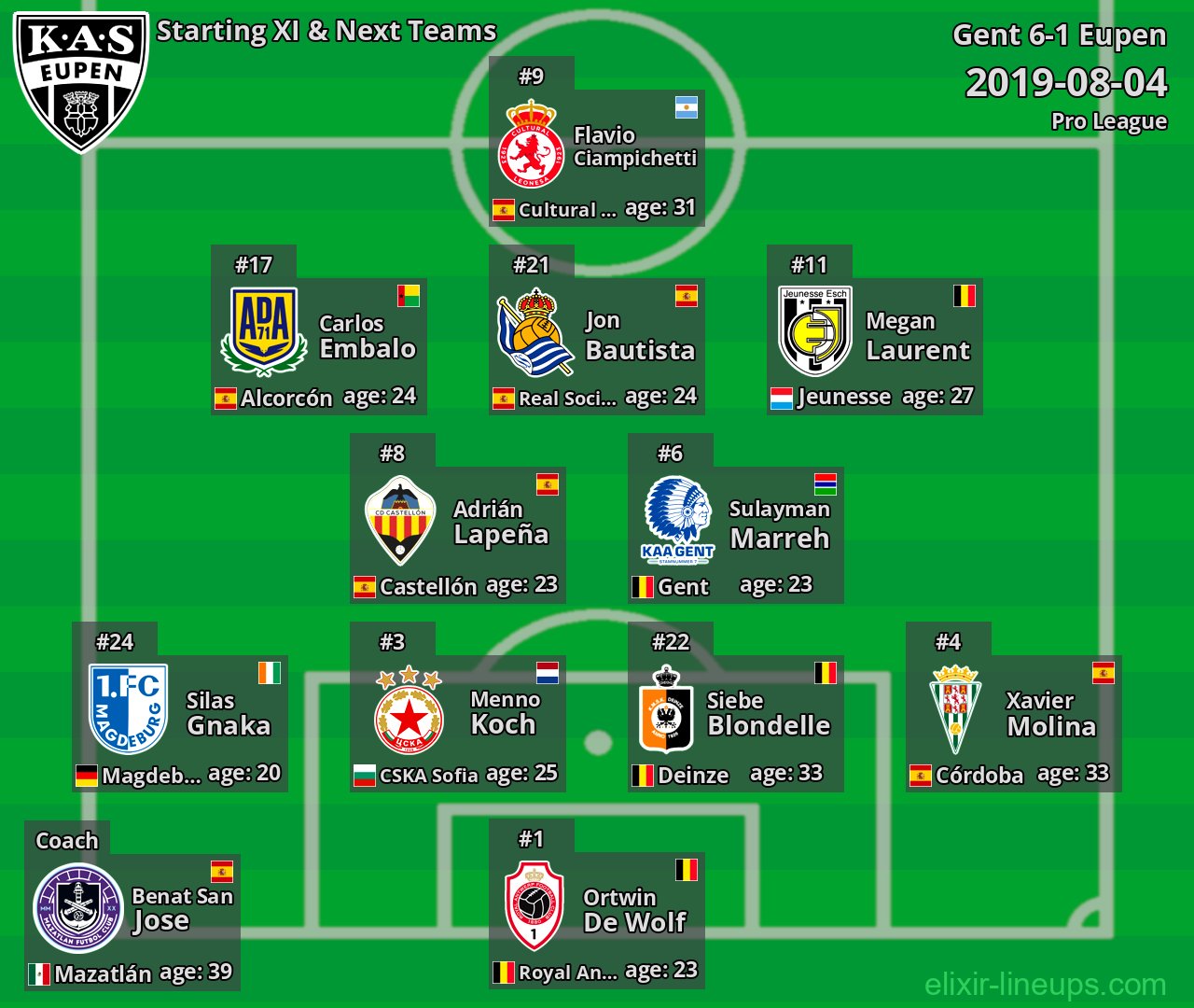Eupen Starting XI & Next Teams 2019-08-04