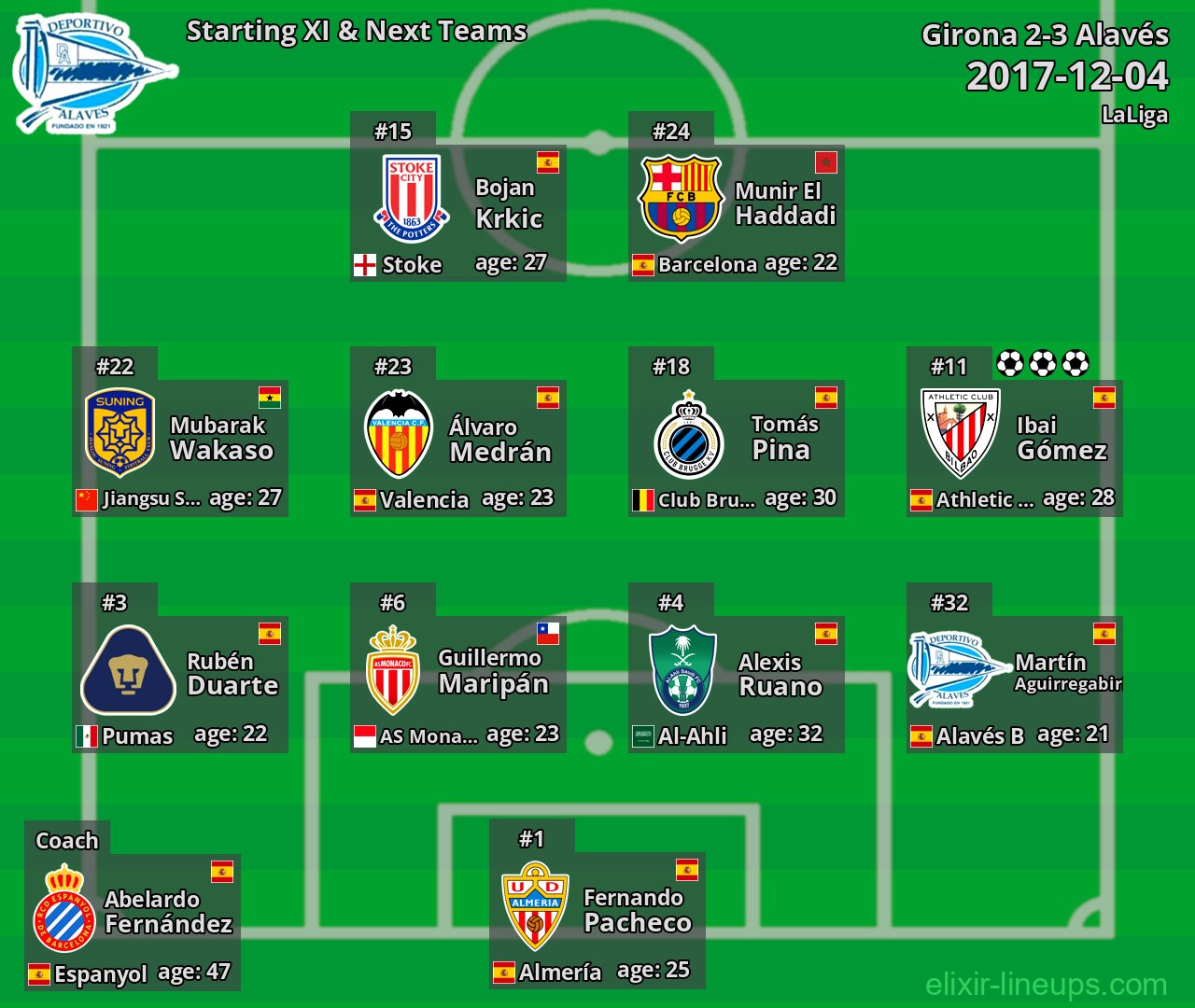 Alavés Starting XI & Next Teams 2017-12-04