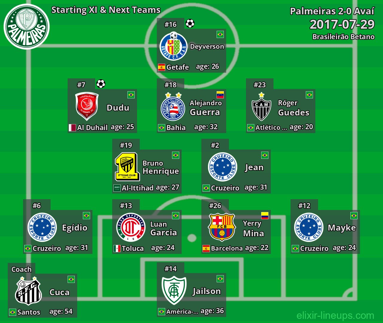 Palmeiras Starting XI & Next Teams 2017-07-29