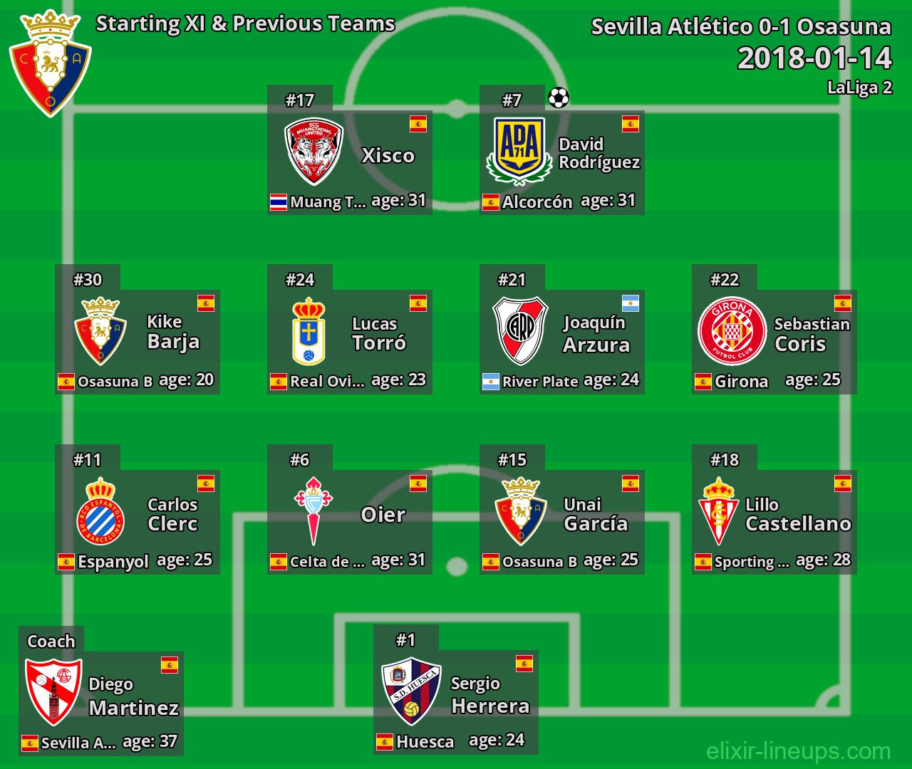 Osasuna Starting XI & Previous Teams 2018-01-14