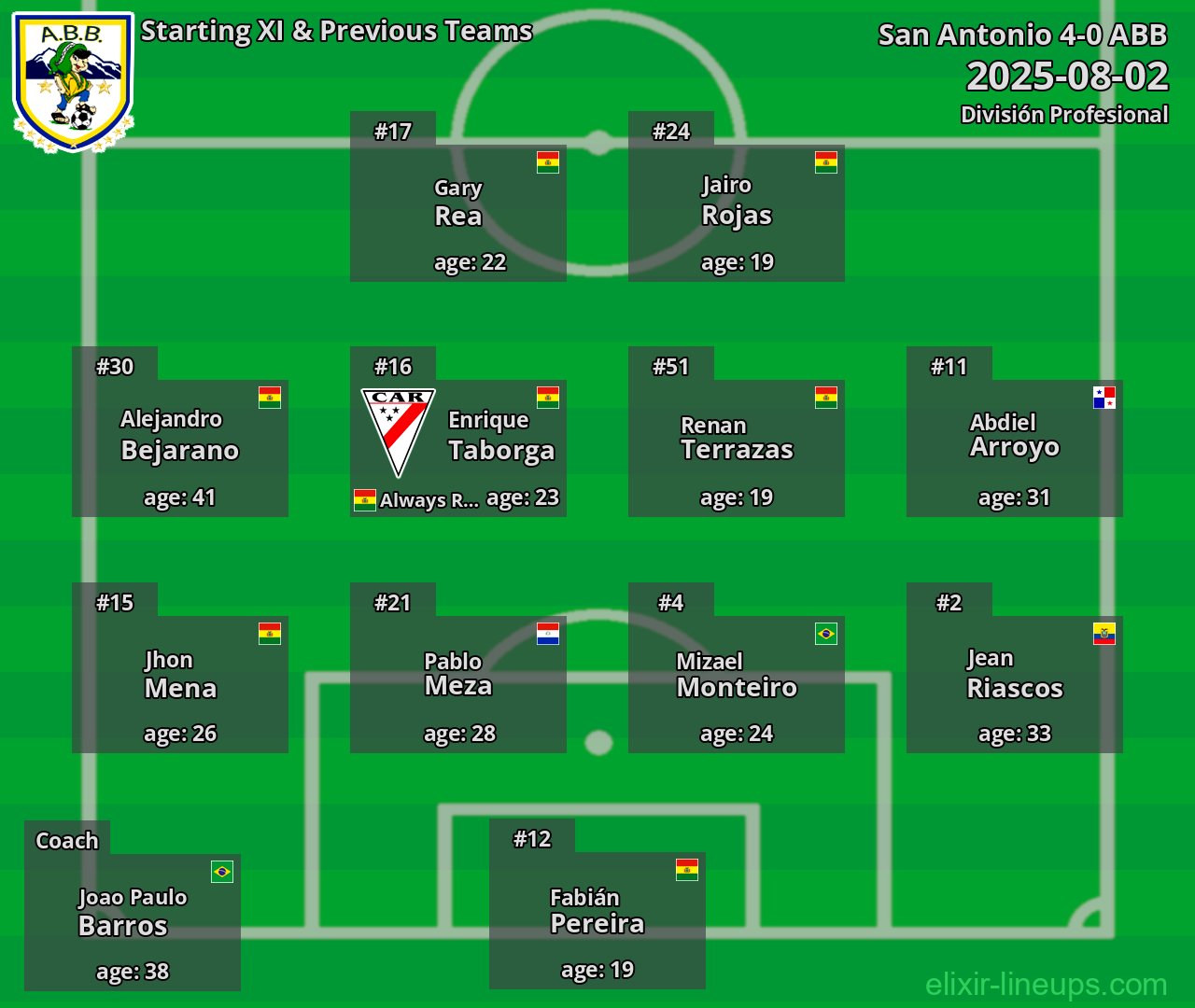 ABB Starting XI & Previous Teams 2025-08-02