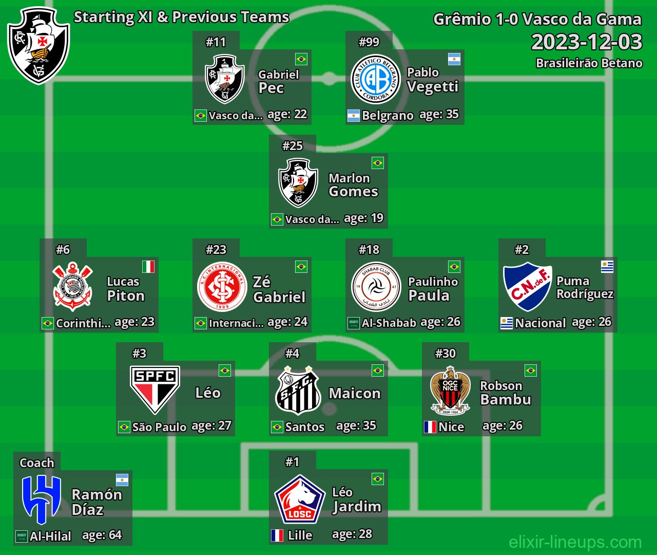 Vasco da Gama Starting XI & Previous Teams 2023-12-03