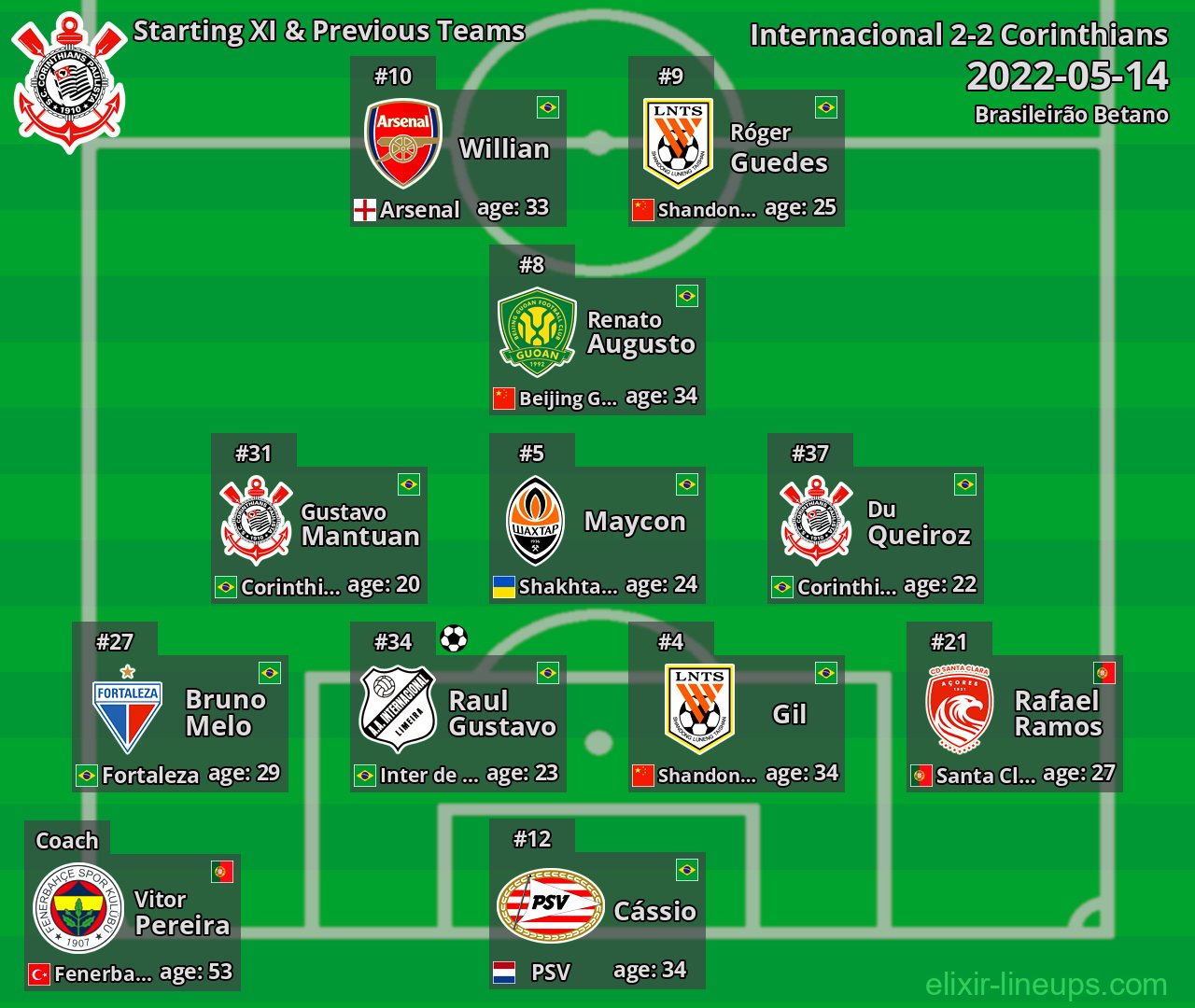 Corinthians Starting XI & Previous Teams 2022-05-14