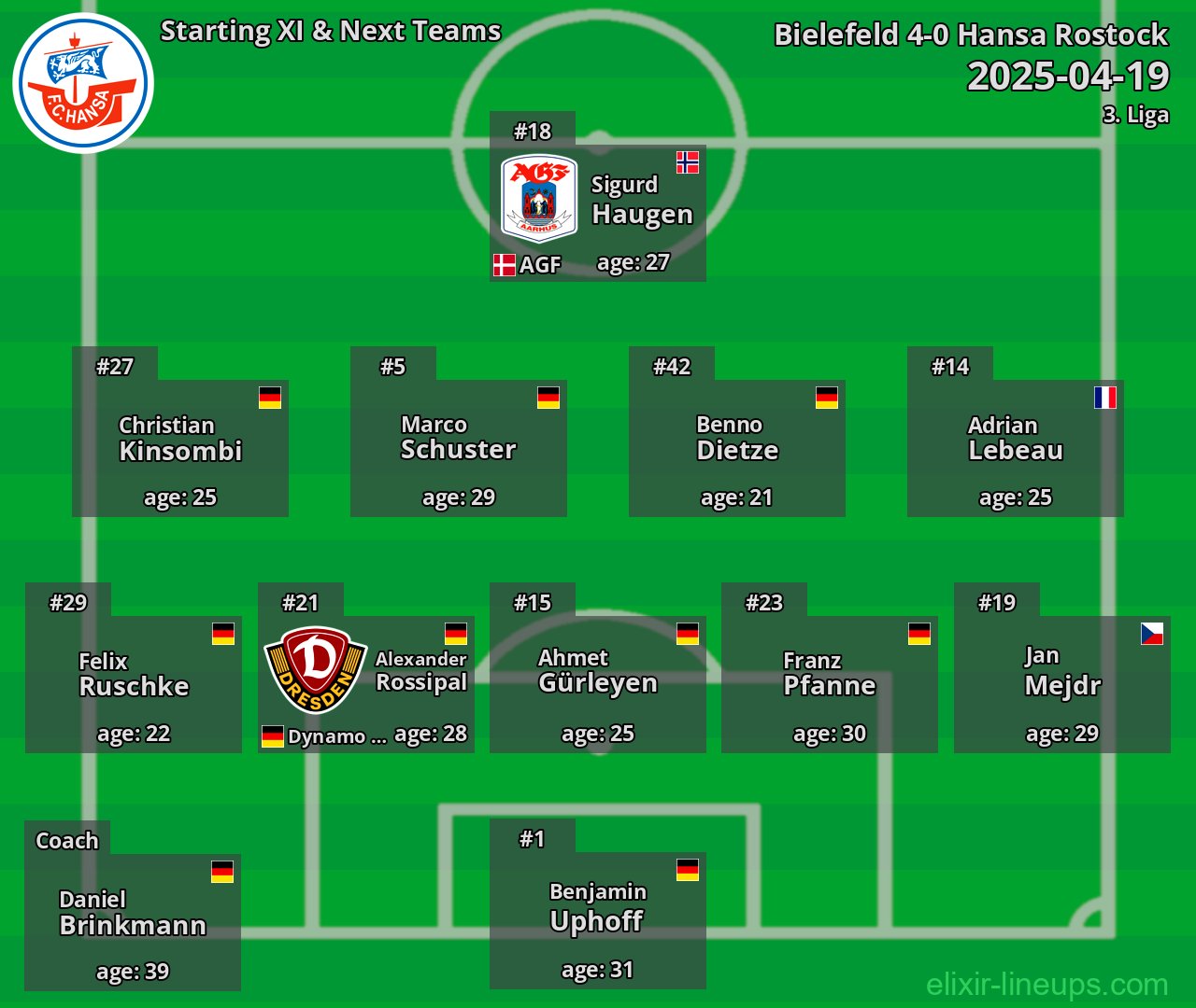 Hansa Rostock Starting XI & Next Teams 2025-04-19