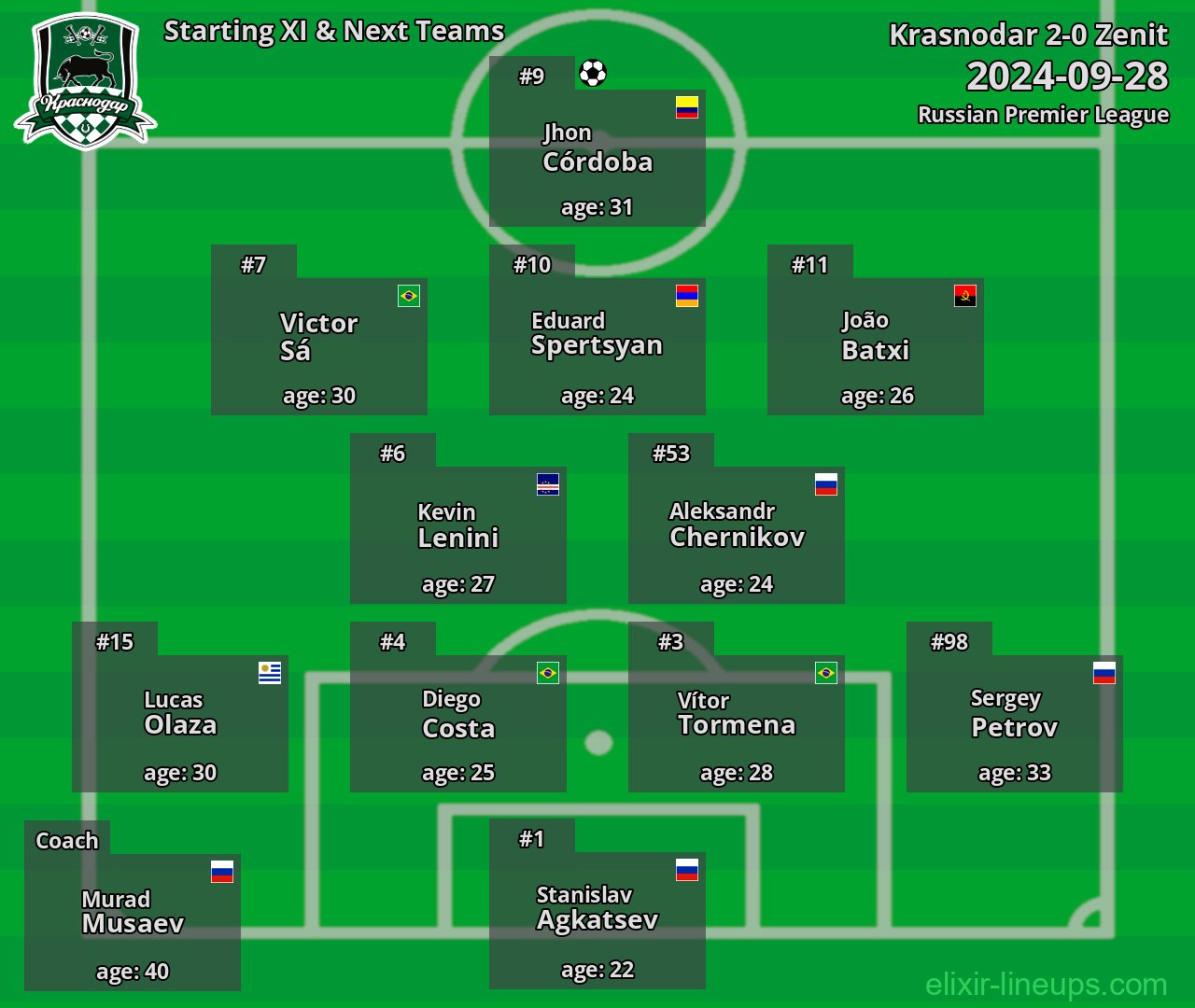 Krasnodar Starting XI & Next Teams 2024-09-28