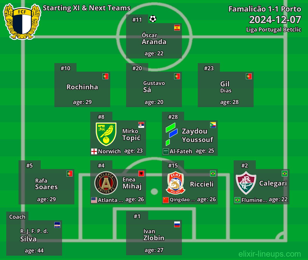 Famalicão Starting XI & Next Teams 2024-12-07