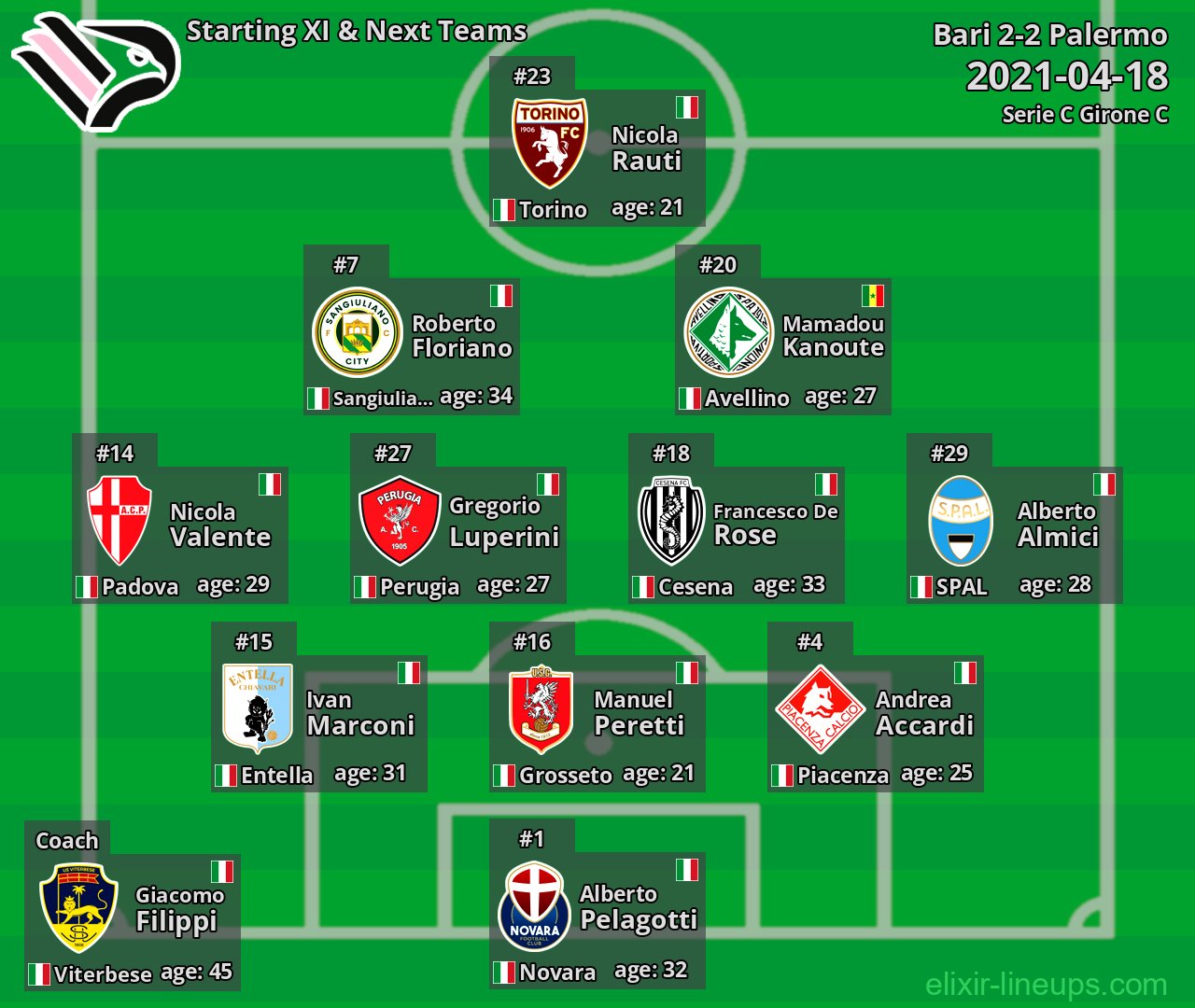 Palermo Starting XI & Next Teams 2021-04-18