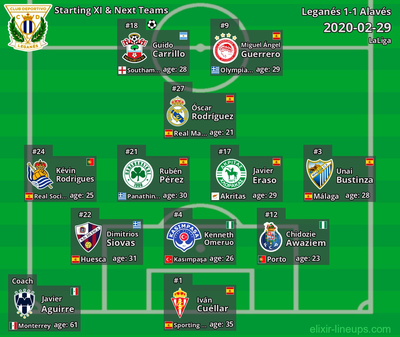 Leganés Starting XI & Next Teams 2020-02-29