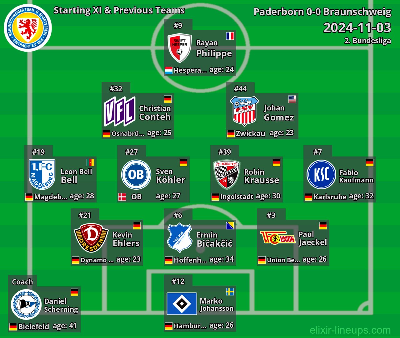 Braunschweig Starting XI & Previous Teams 2024-11-03