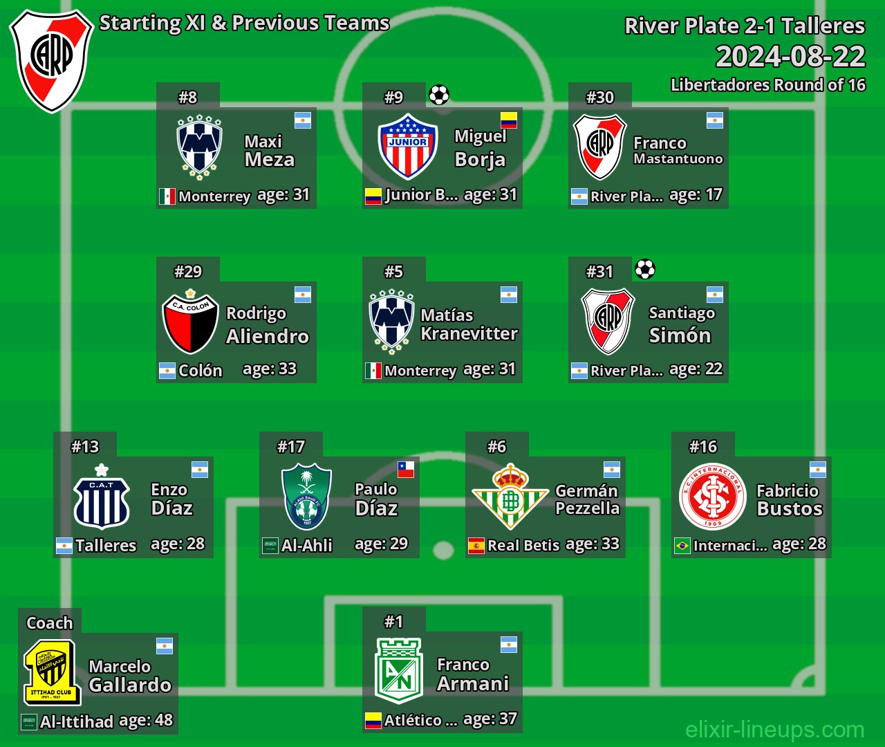 River Plate Starting XI & Previous Teams 2024-08-22