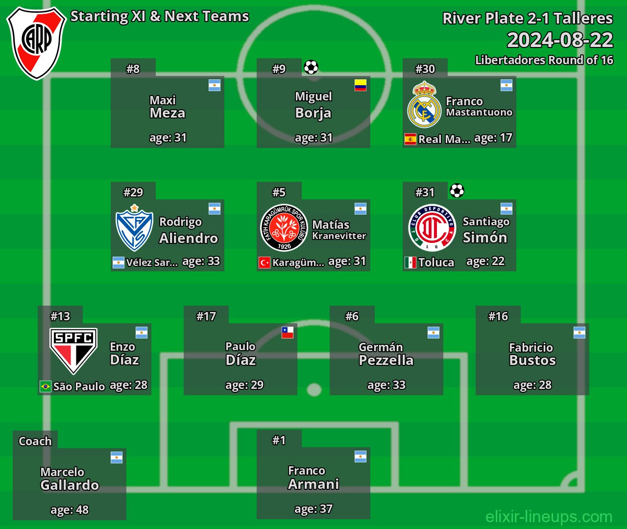 River Plate Starting XI & Next Teams 2024-08-22
