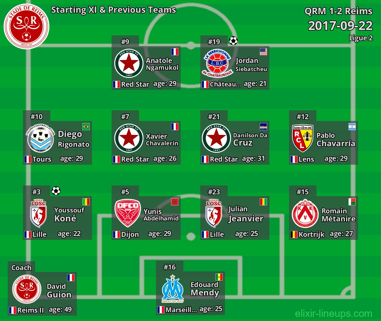 Reims Starting XI & Previous Teams 2017-09-22
