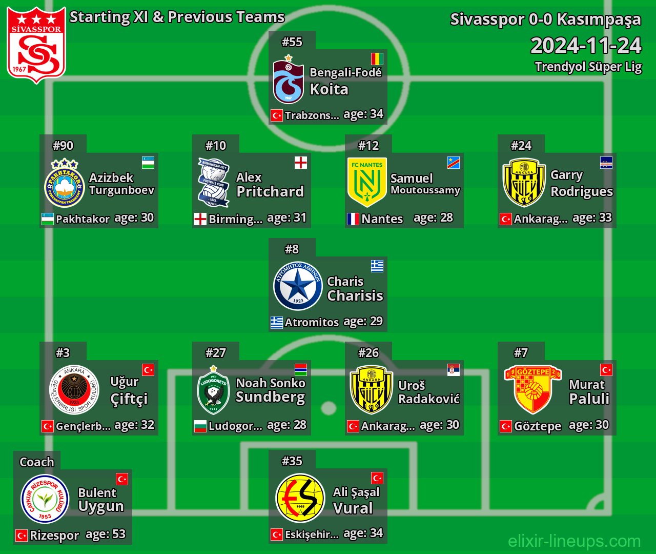 Sivasspor Starting XI & Previous Teams 2024-11-24
