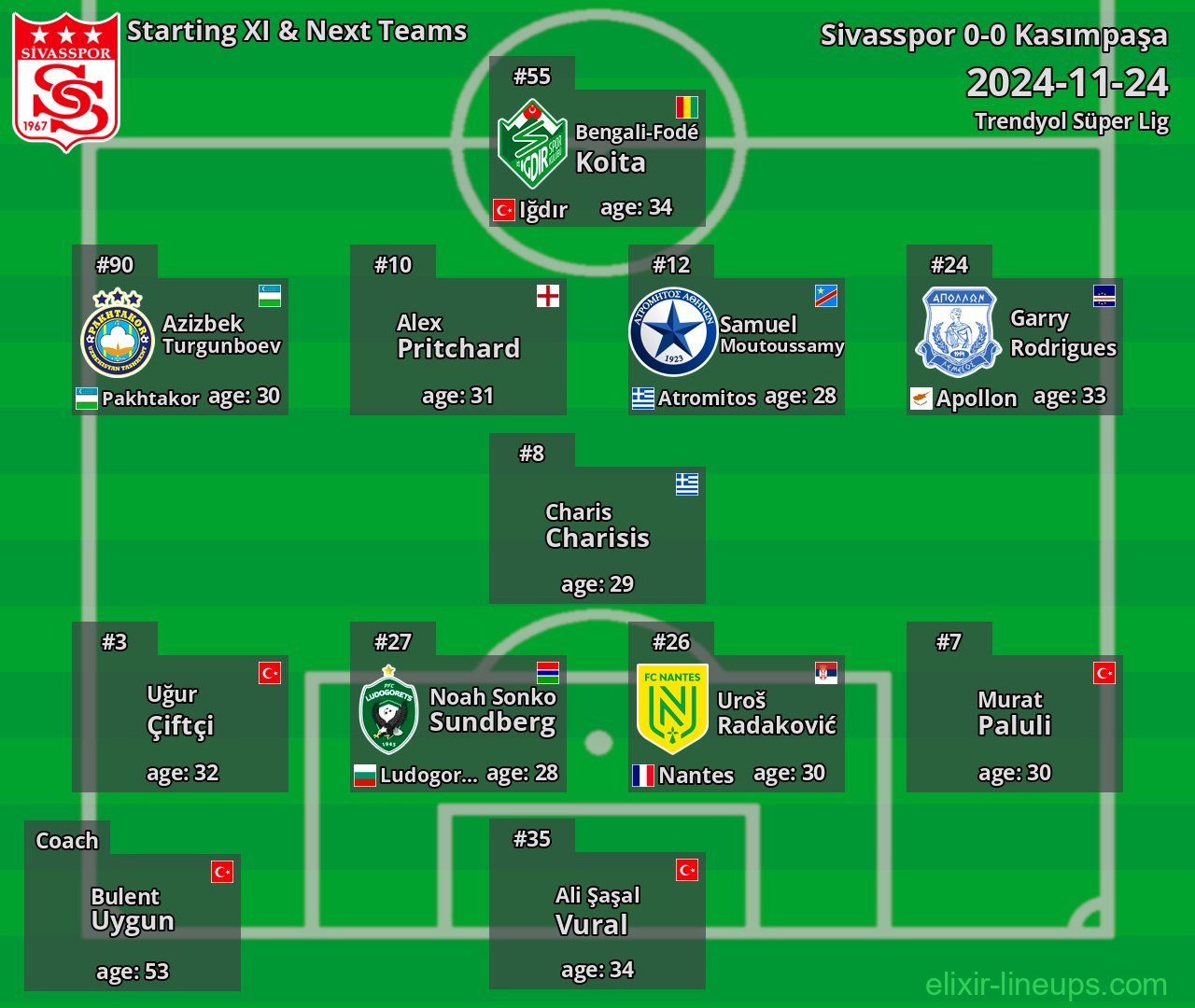 Sivasspor Starting XI & Next Teams 2024-11-24