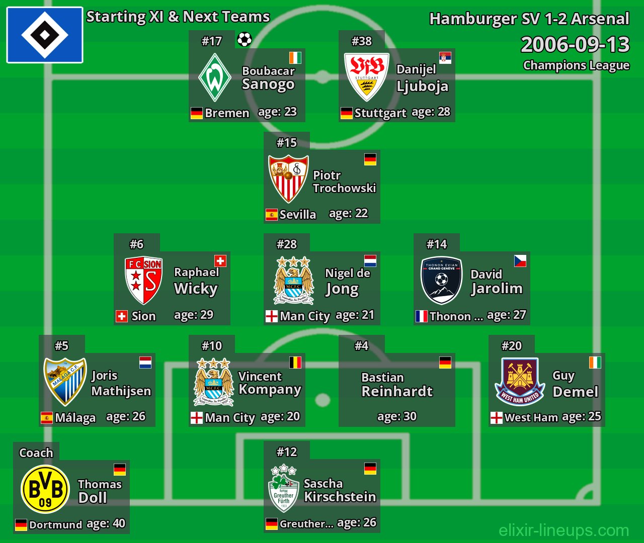 Hamburger SV Starting XI & Next Teams 2006-09-13