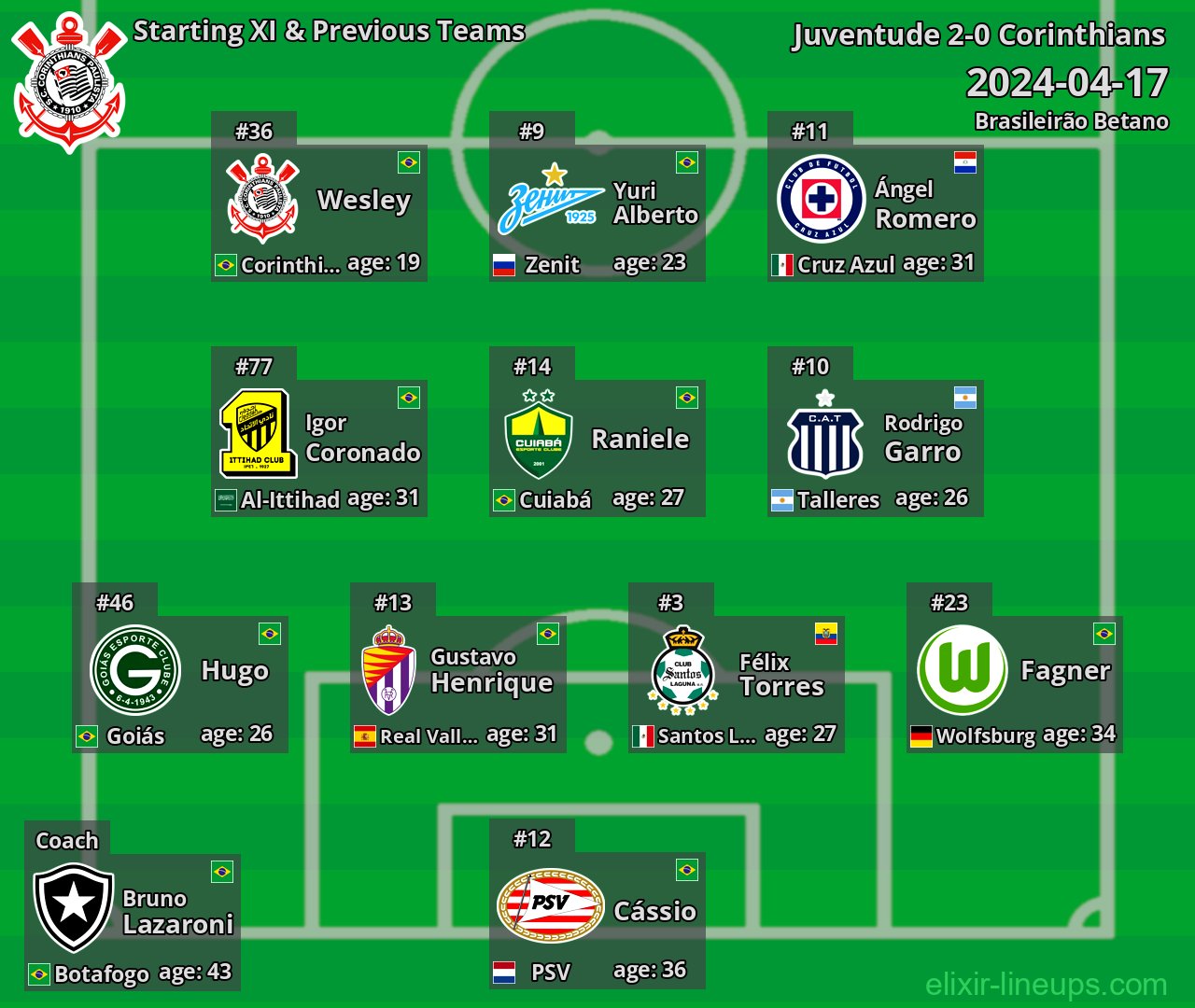 Corinthians Starting XI & Previous Teams 2024-04-17