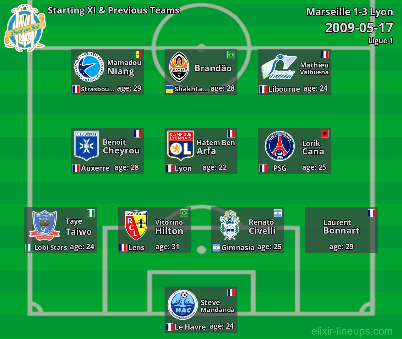 Marseille Starting XI & Previous Teams 2009-05-17