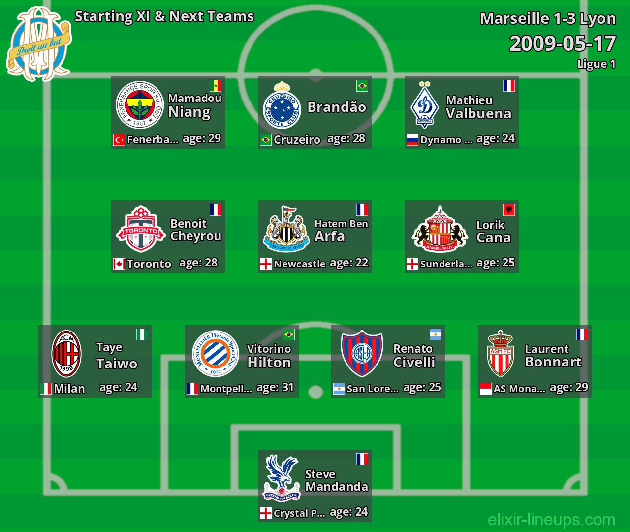 Marseille Starting XI & Next Teams 2009-05-17
