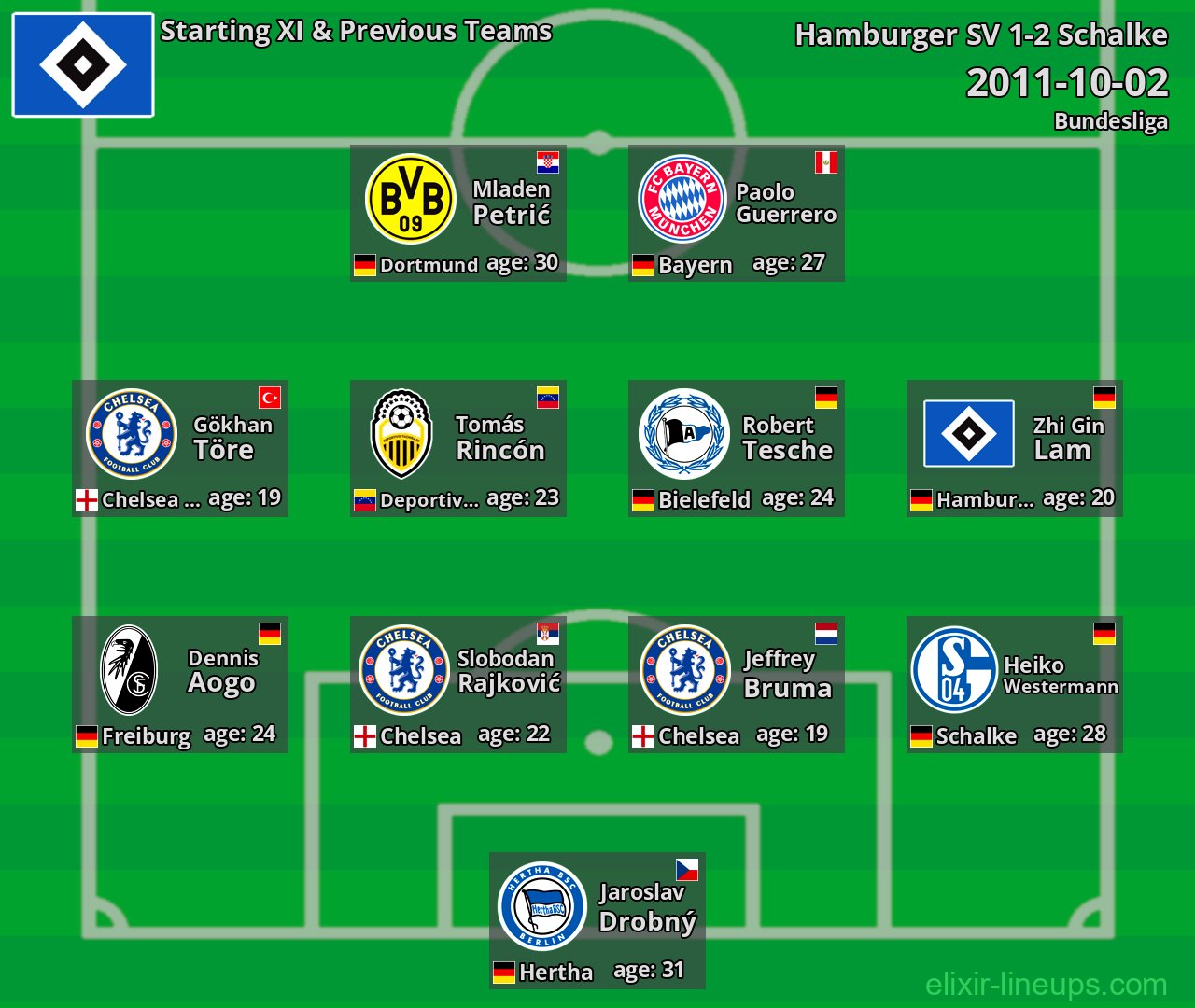 Hamburger SV Starting XI & Previous Teams 2011-10-02