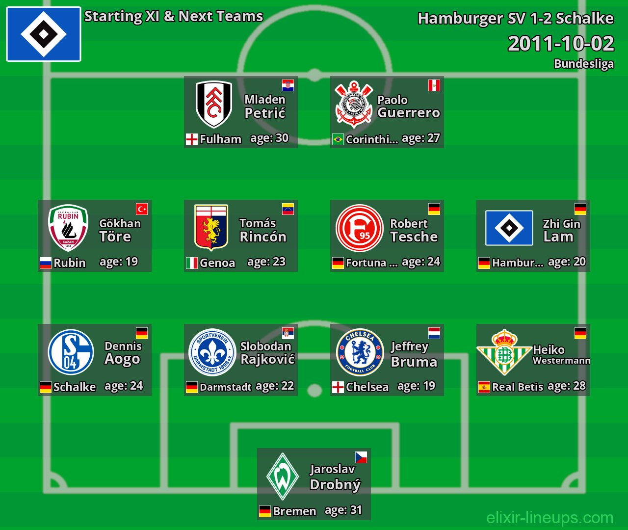 Hamburger SV Starting XI & Next Teams 2011-10-02