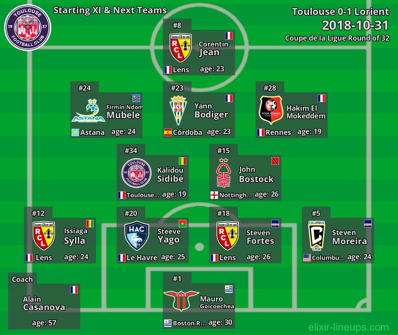 Toulouse Starting XI & Next Teams 2018-10-31