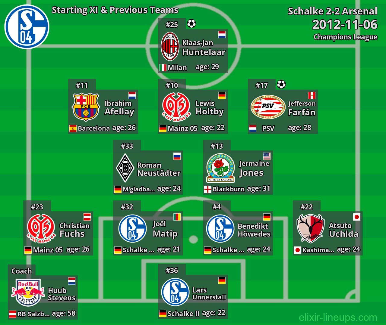 Schalke Starting XI & Previous Teams 2012-11-06