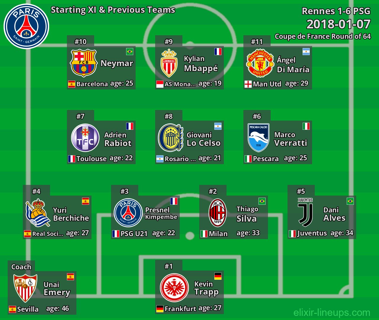 PSG Starting XI & Previous Teams 2018-01-07