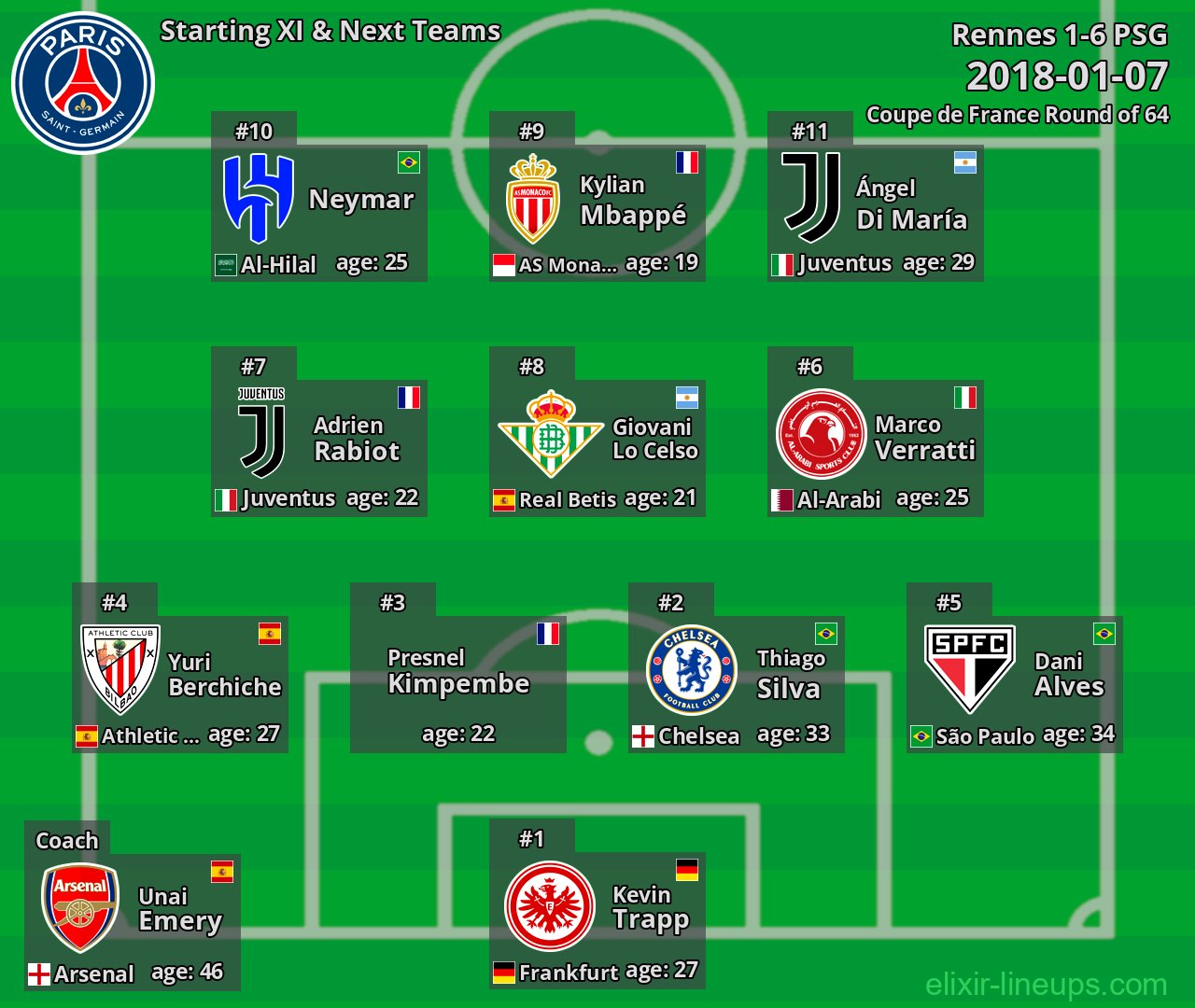 PSG Starting XI & Next Teams 2018-01-07