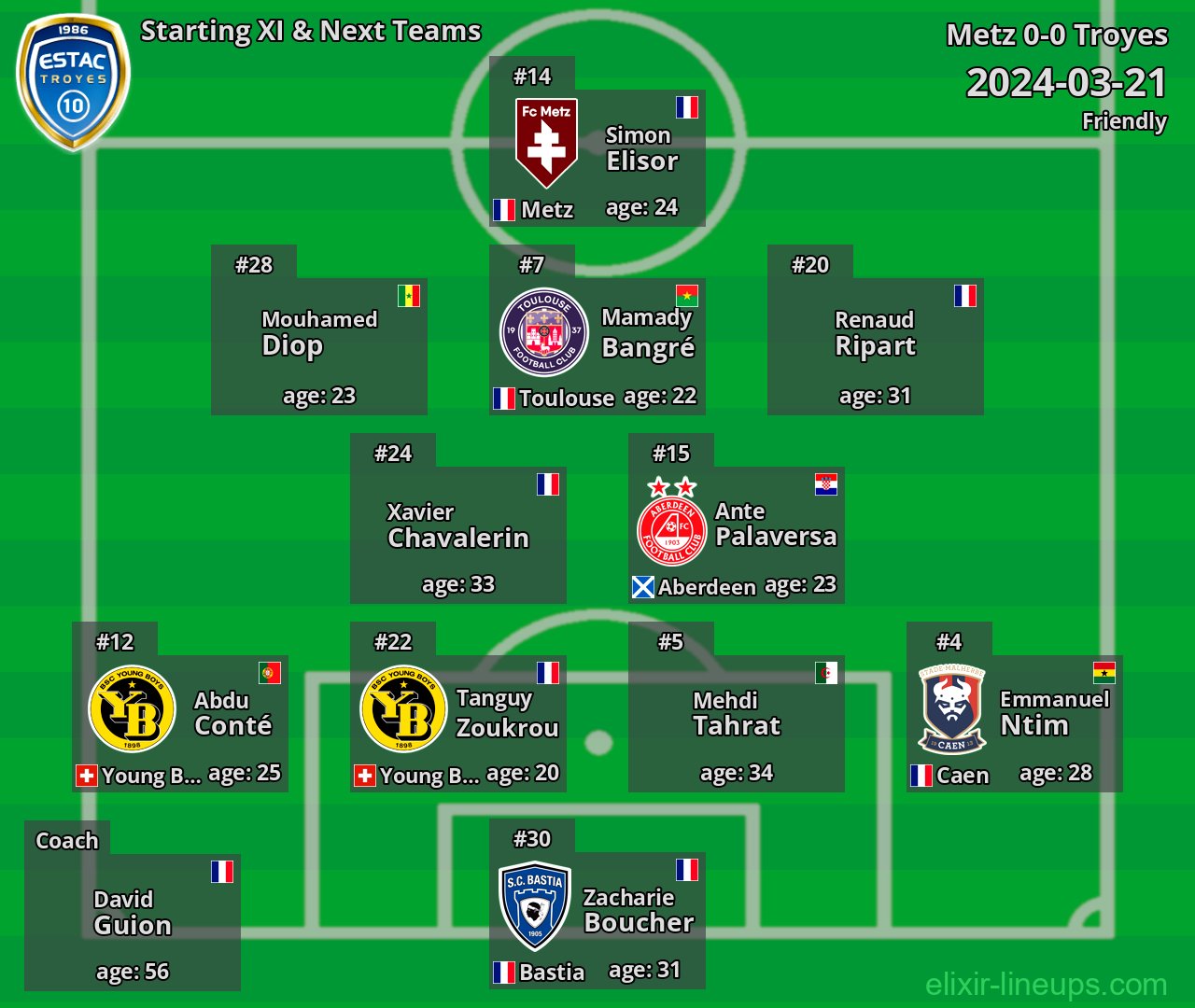 Troyes Starting XI & Next Teams 2024-03-21