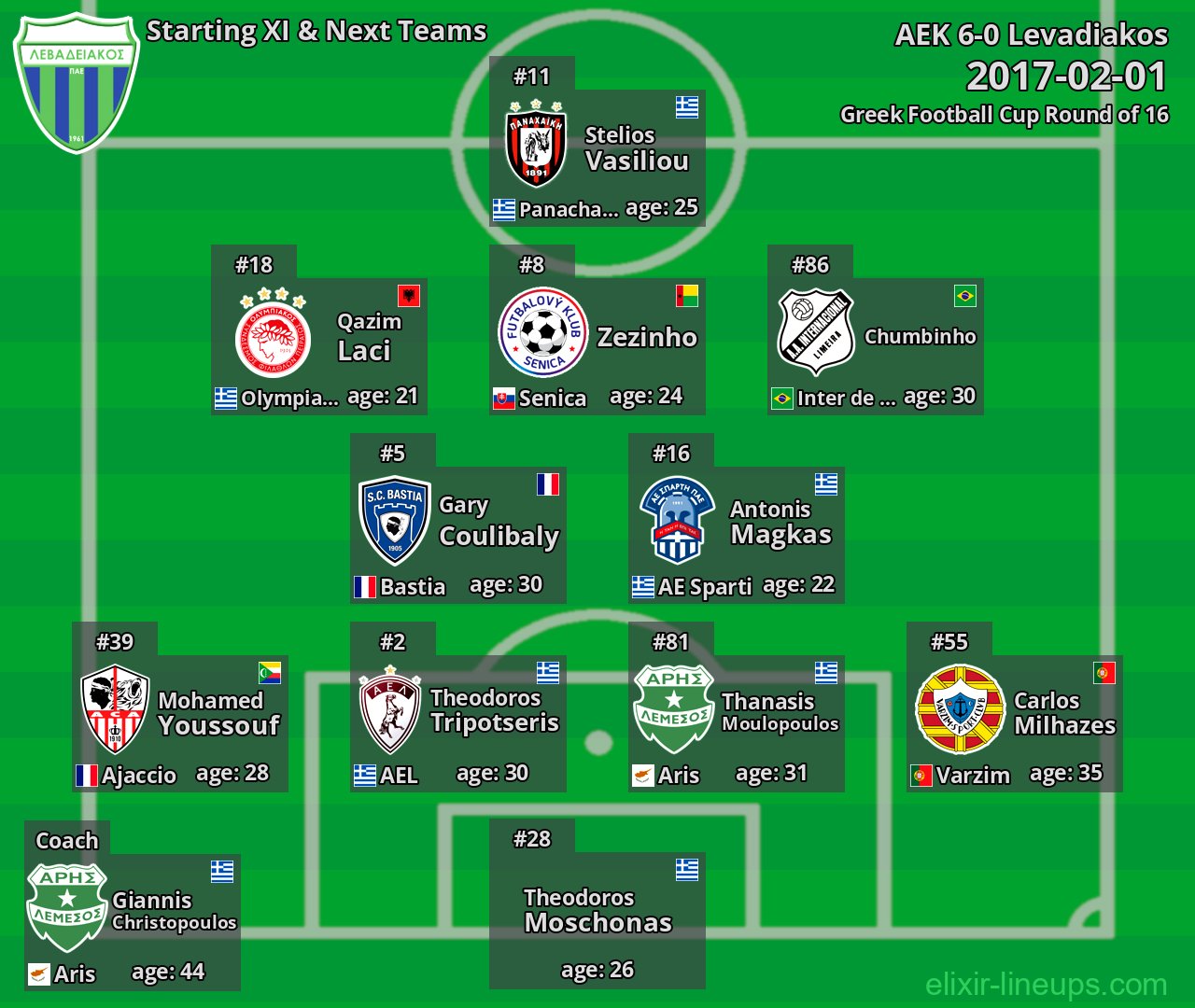 Levadiakos Starting XI & Next Teams 2017-02-01