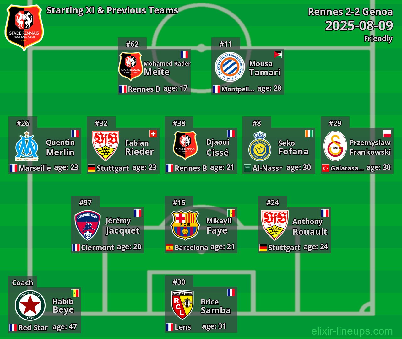 Rennes Starting XI & Previous Teams 2025-08-09