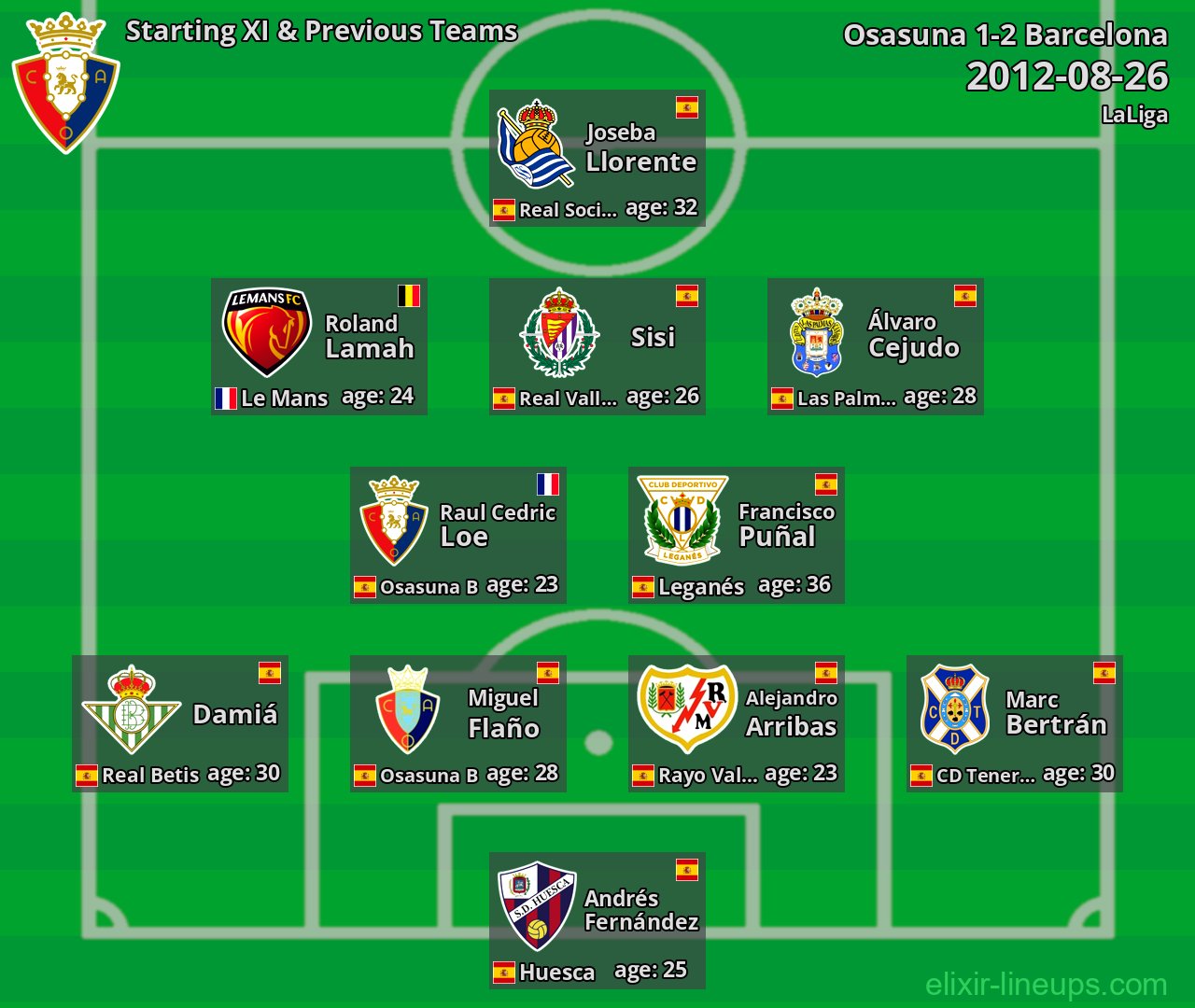 Osasuna Starting XI & Previous Teams 2012-08-26