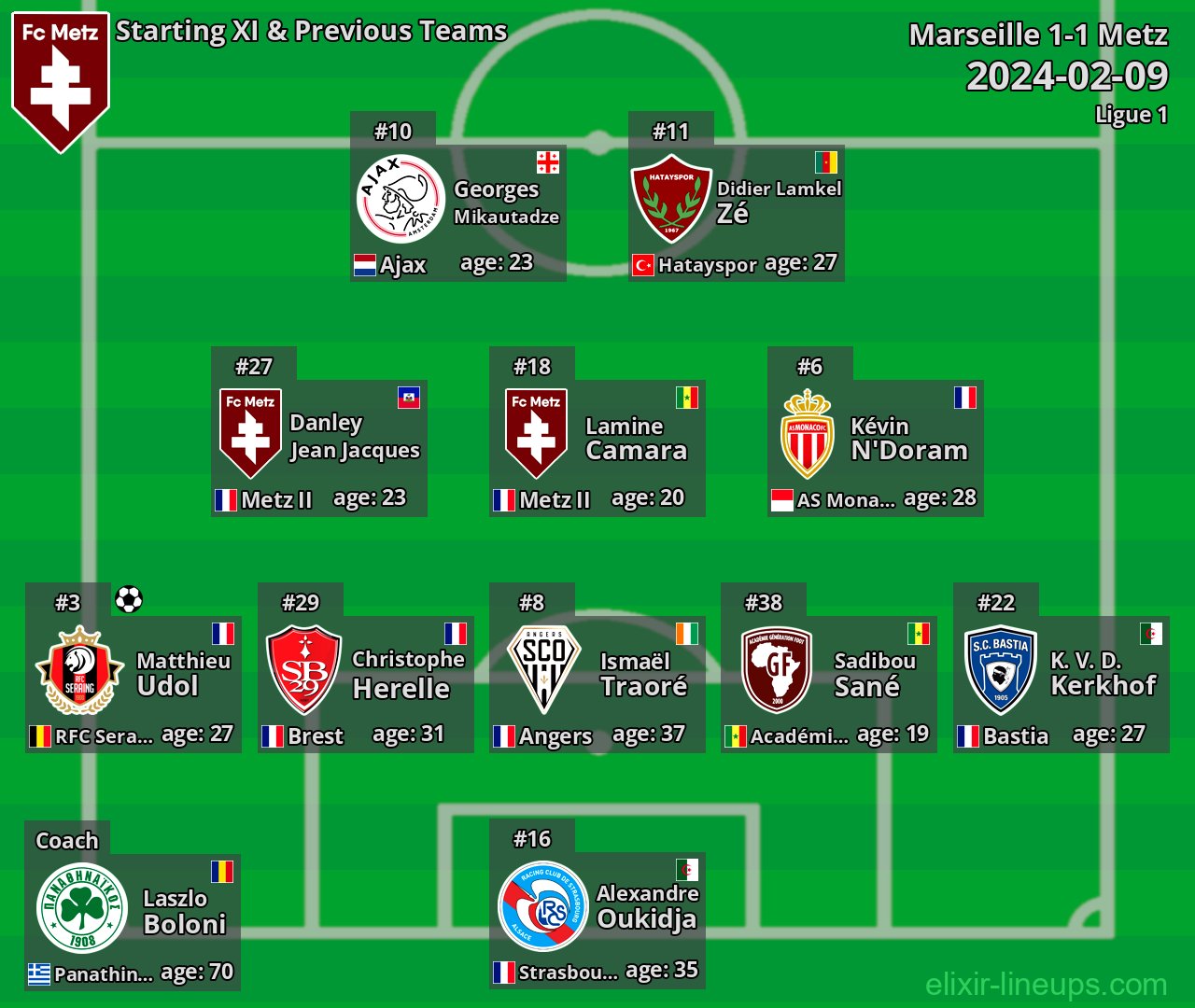 Metz Starting XI & Previous Teams 2024-02-09