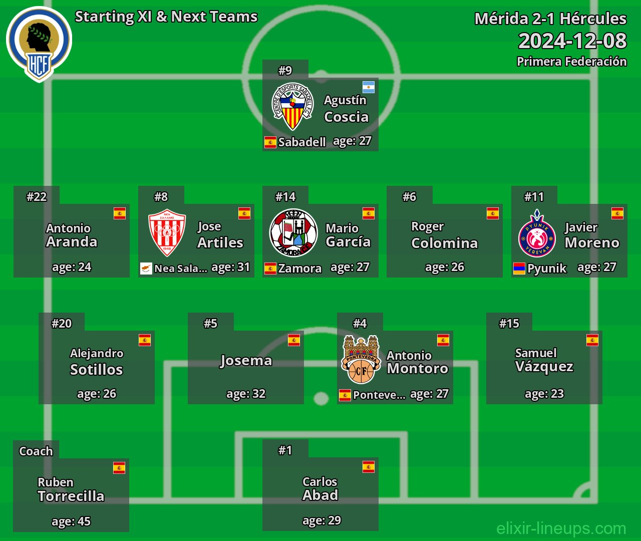 Hércules Starting XI & Next Teams 2024-12-08