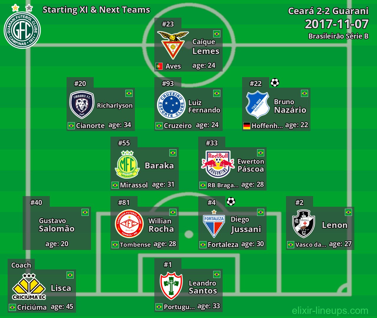 Guarani Starting XI & Next Teams 2017-11-07