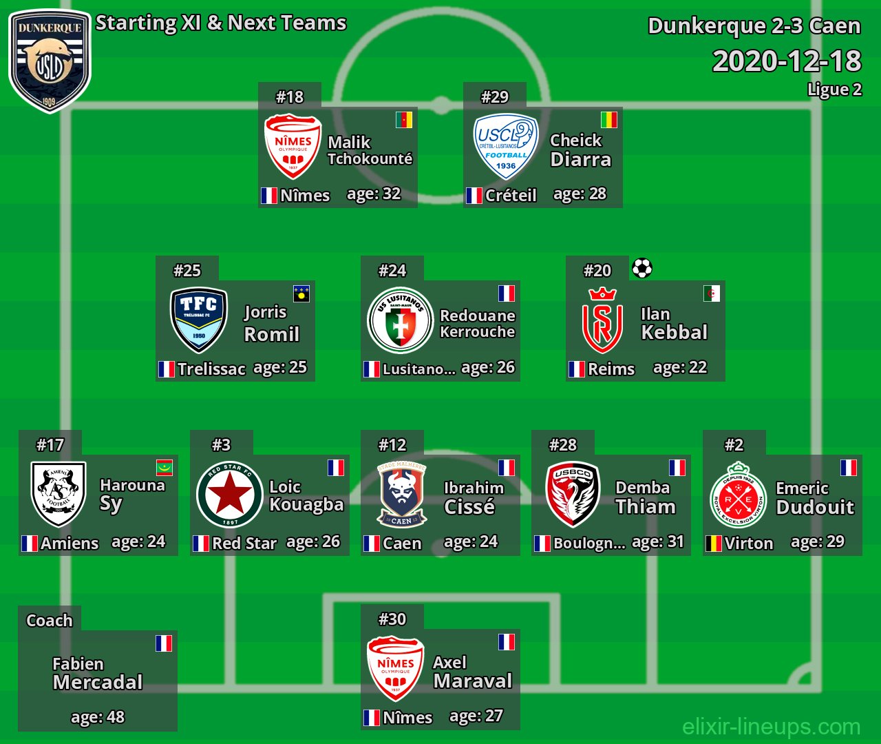 Dunkerque Starting XI & Next Teams 2020-12-18