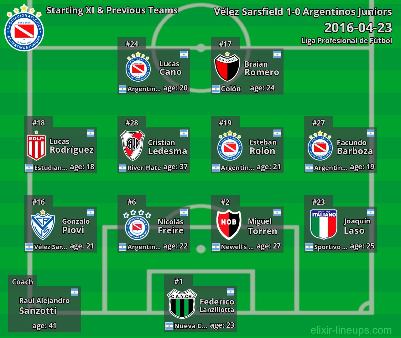 Argentinos Juniors Starting XI & Previous Teams 2016-04-23