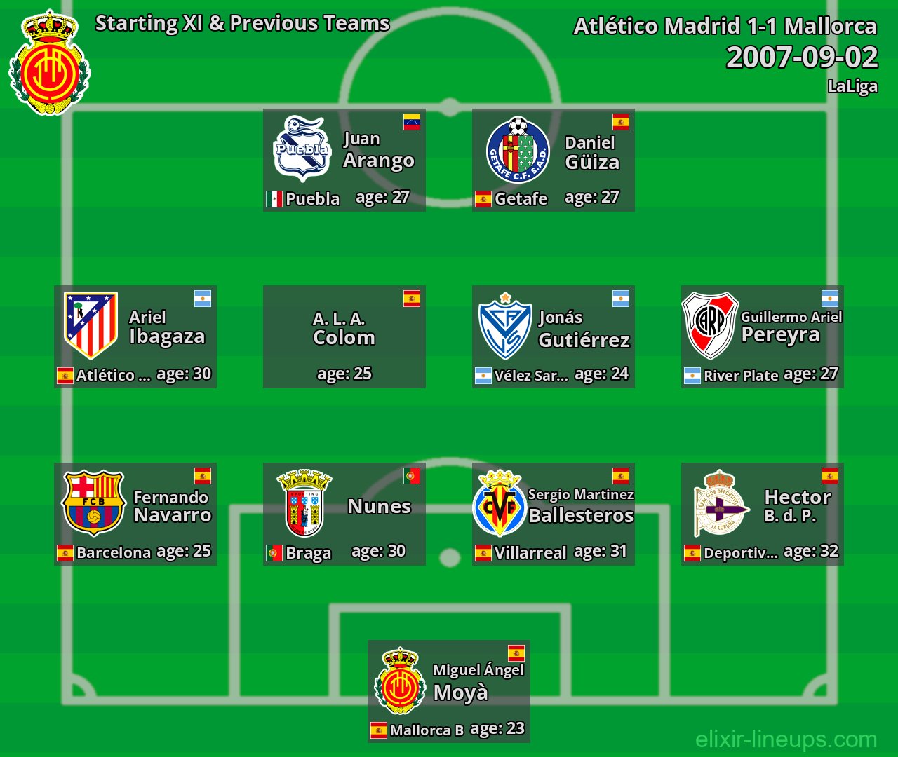 Mallorca Starting XI & Previous Teams 2007-09-02